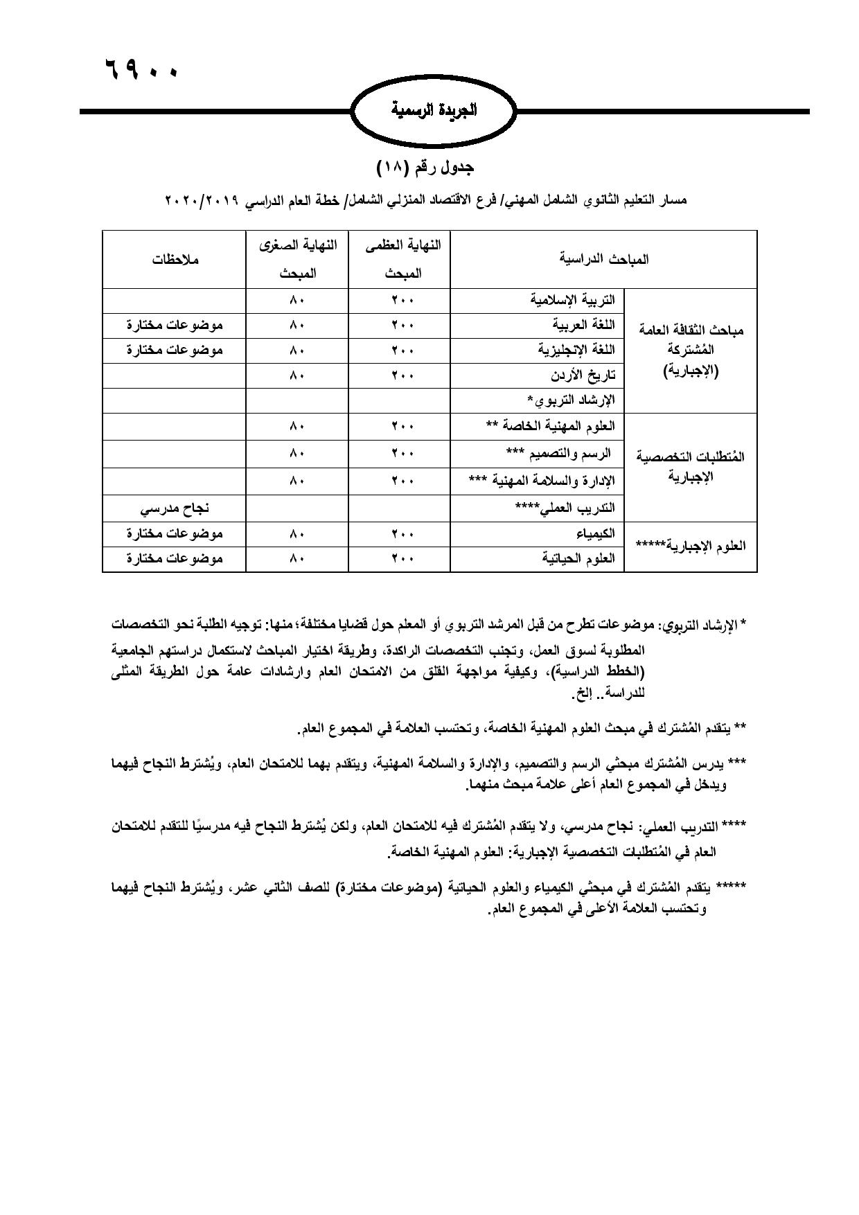 نشر تعليمات امتحان شهادة الدراسة الثانوية العامة في الجريدة الرسمية