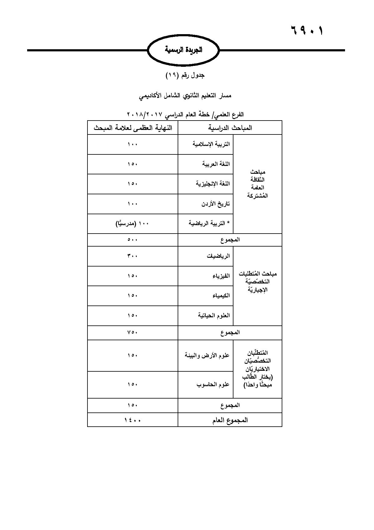 نشر تعليمات امتحان شهادة الدراسة الثانوية العامة في الجريدة الرسمية