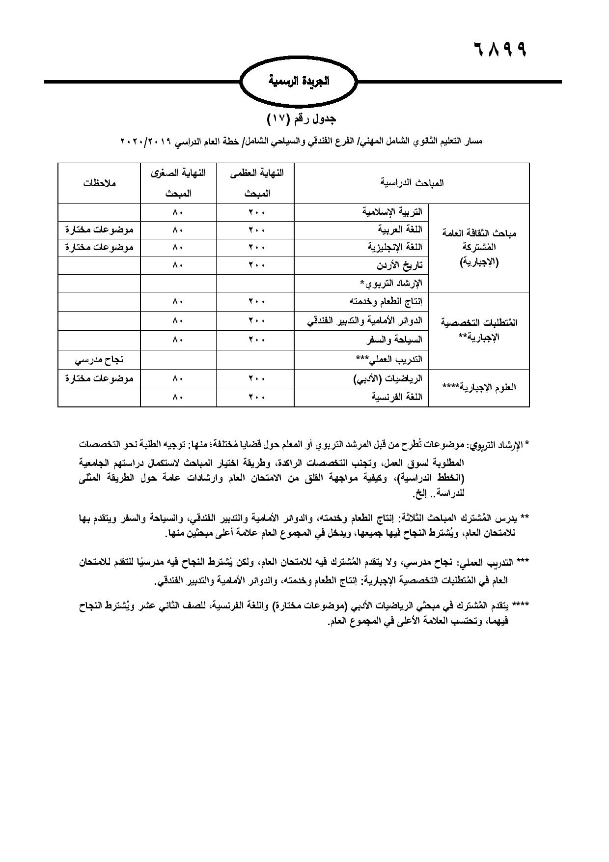 نشر تعليمات امتحان شهادة الدراسة الثانوية العامة في الجريدة الرسمية