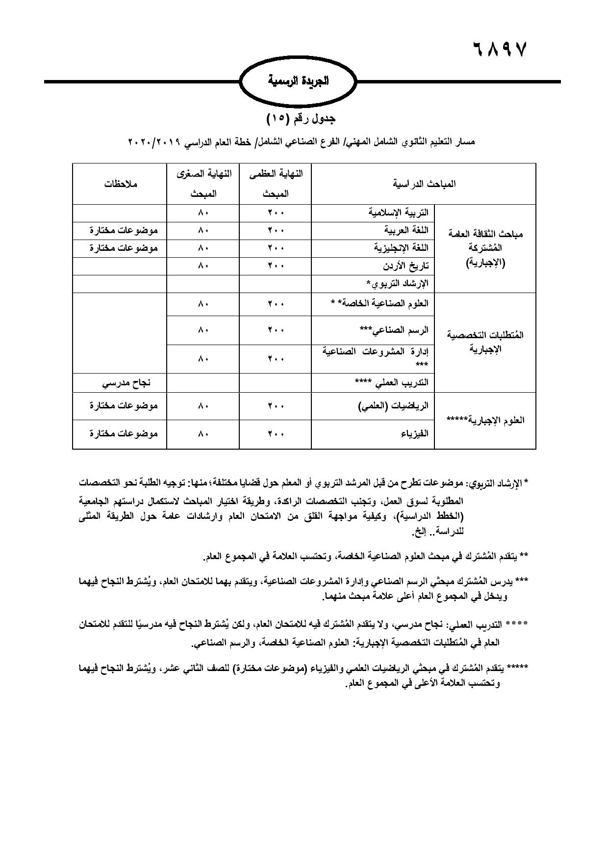 نشر تعليمات امتحان شهادة الدراسة الثانوية العامة في الجريدة الرسمية