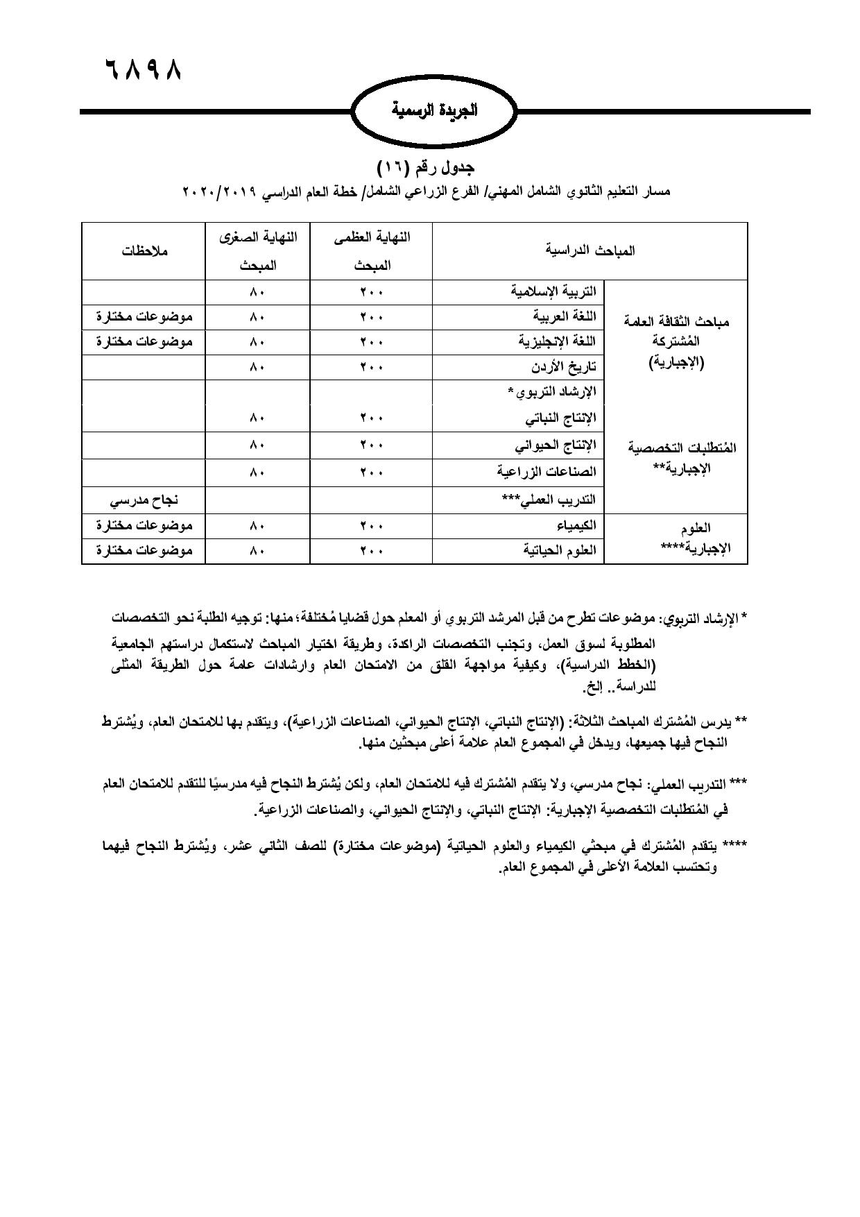 نشر تعليمات امتحان شهادة الدراسة الثانوية العامة في الجريدة الرسمية