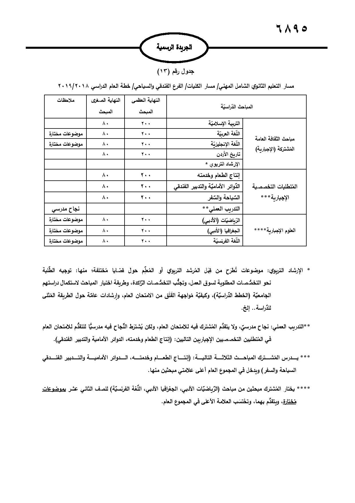 نشر تعليمات امتحان شهادة الدراسة الثانوية العامة في الجريدة الرسمية