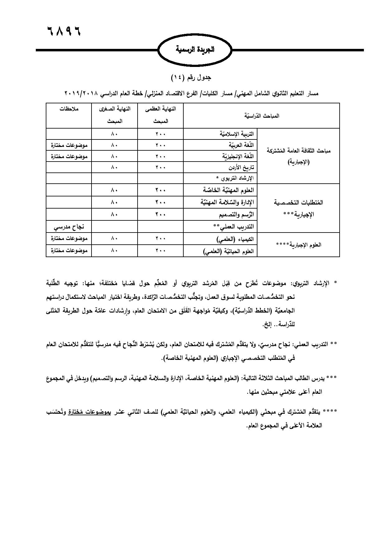 نشر تعليمات امتحان شهادة الدراسة الثانوية العامة في الجريدة الرسمية