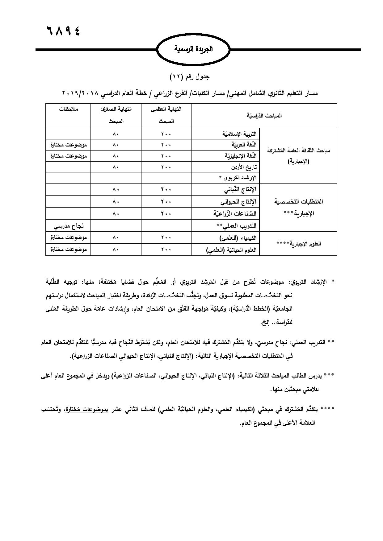 نشر تعليمات امتحان شهادة الدراسة الثانوية العامة في الجريدة الرسمية