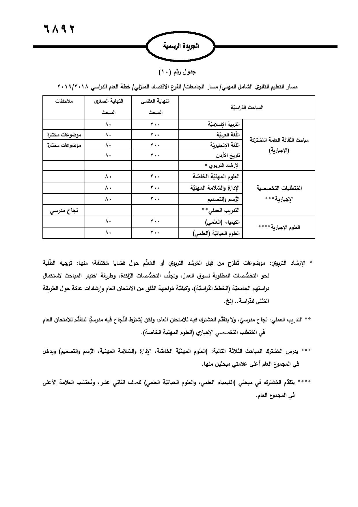 نشر تعليمات امتحان شهادة الدراسة الثانوية العامة في الجريدة الرسمية