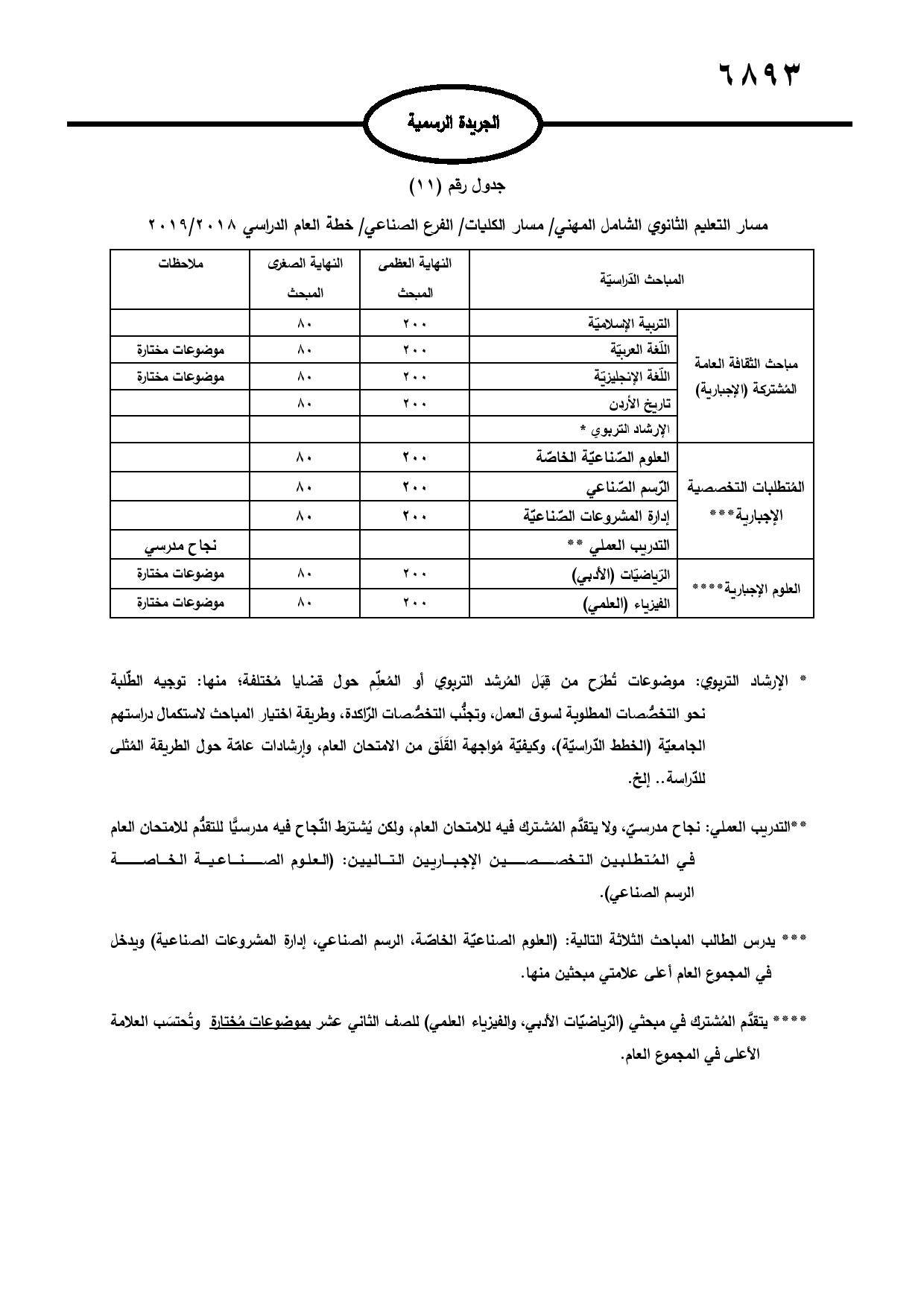 نشر تعليمات امتحان شهادة الدراسة الثانوية العامة في الجريدة الرسمية