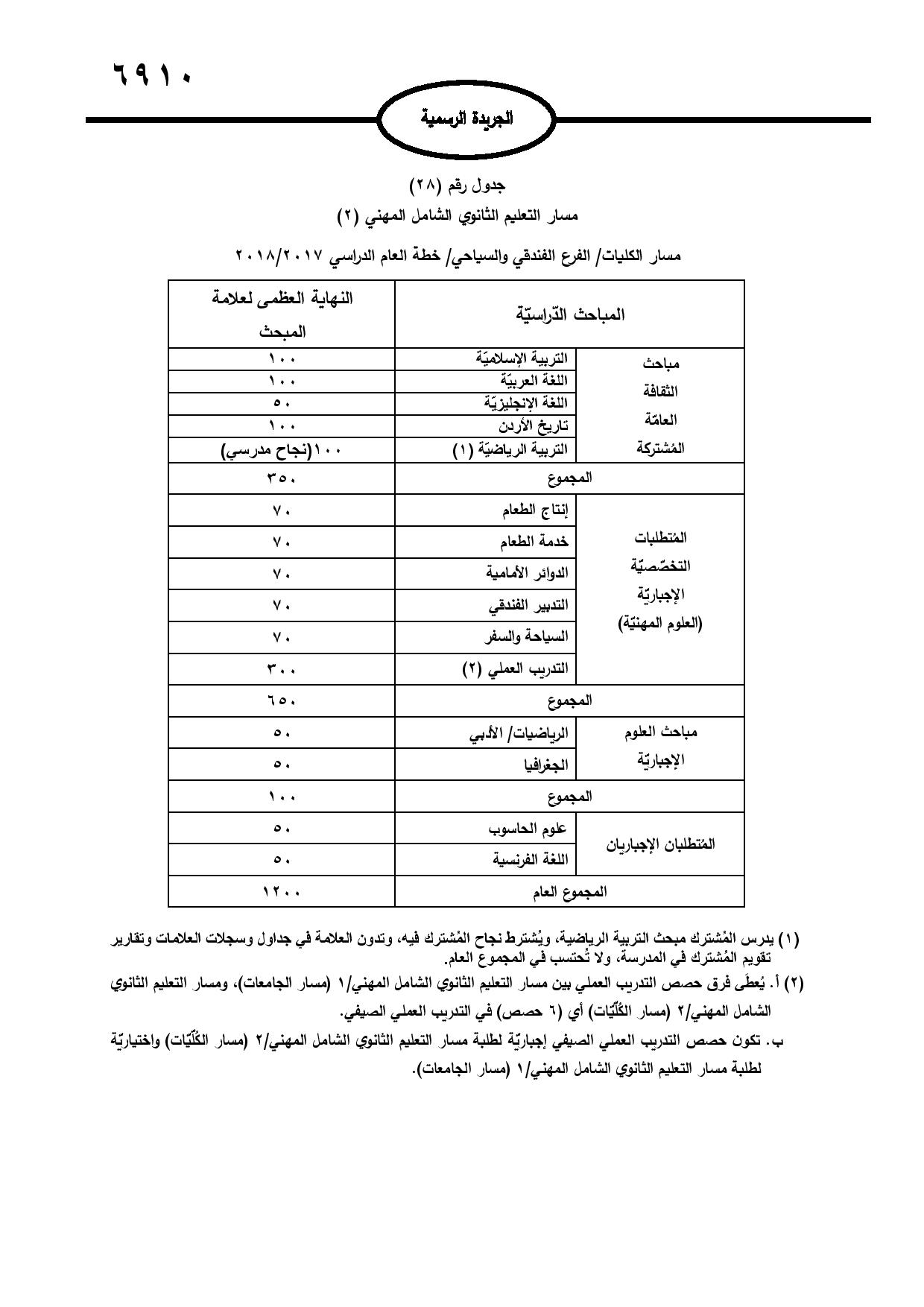 نشر تعليمات امتحان شهادة الدراسة الثانوية العامة في الجريدة الرسمية