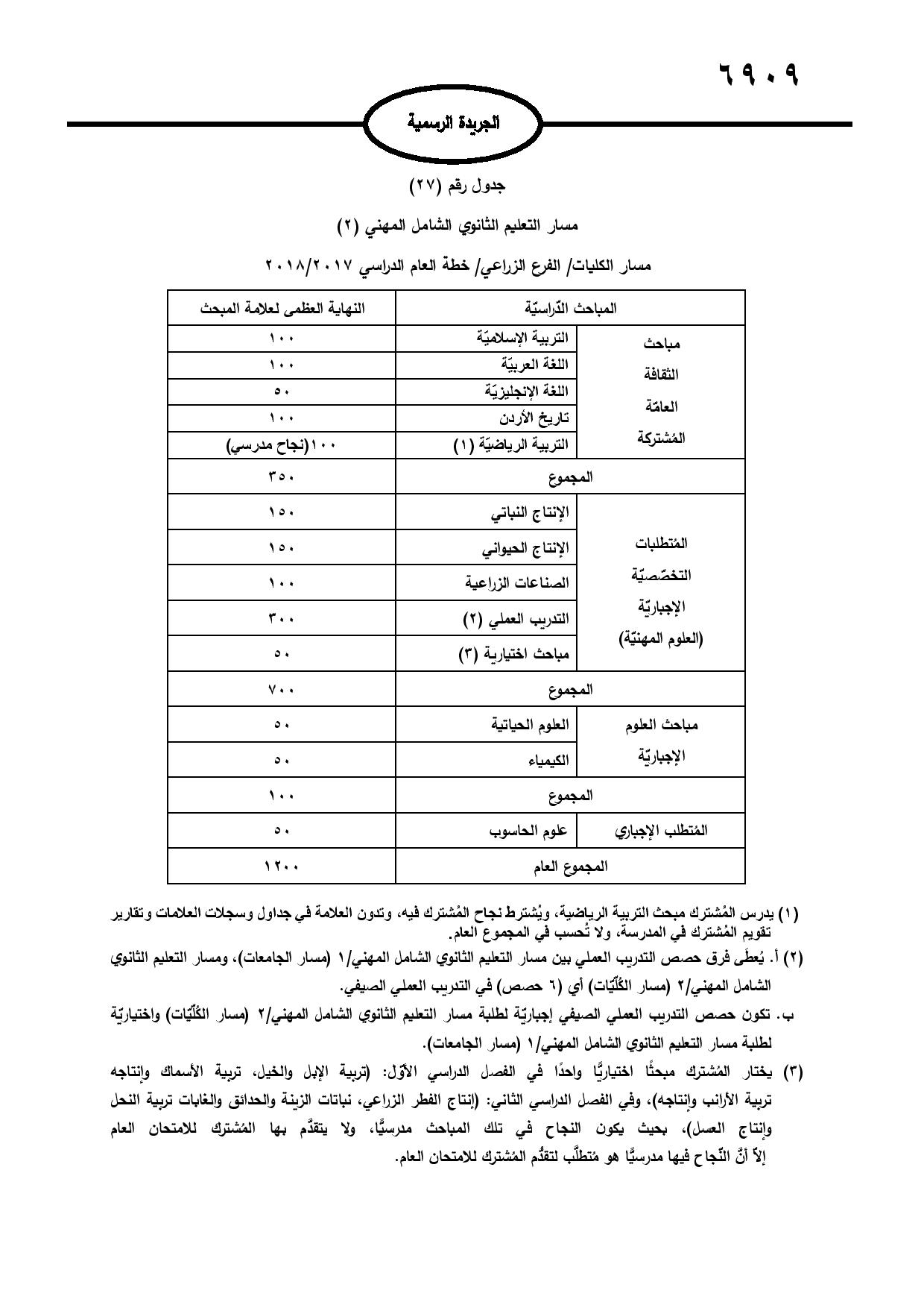 نشر تعليمات امتحان شهادة الدراسة الثانوية العامة في الجريدة الرسمية