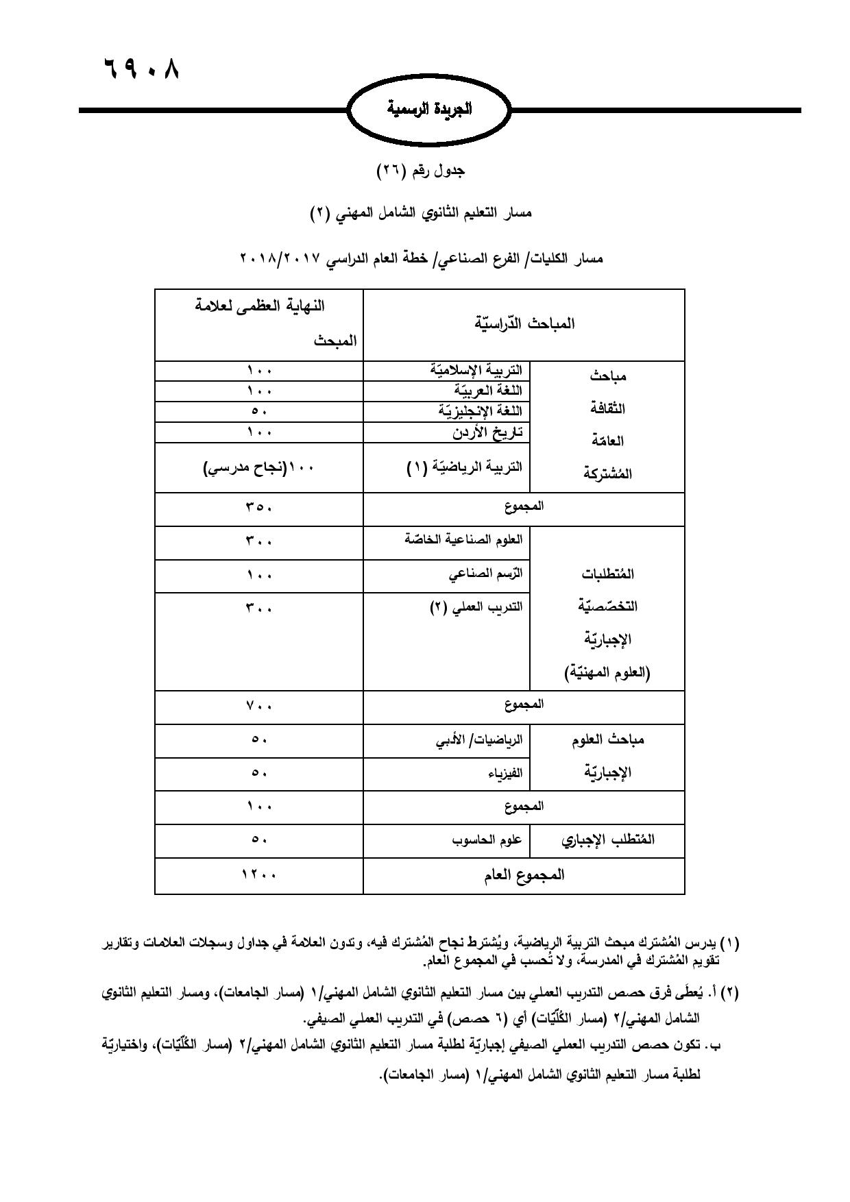 نشر تعليمات امتحان شهادة الدراسة الثانوية العامة في الجريدة الرسمية