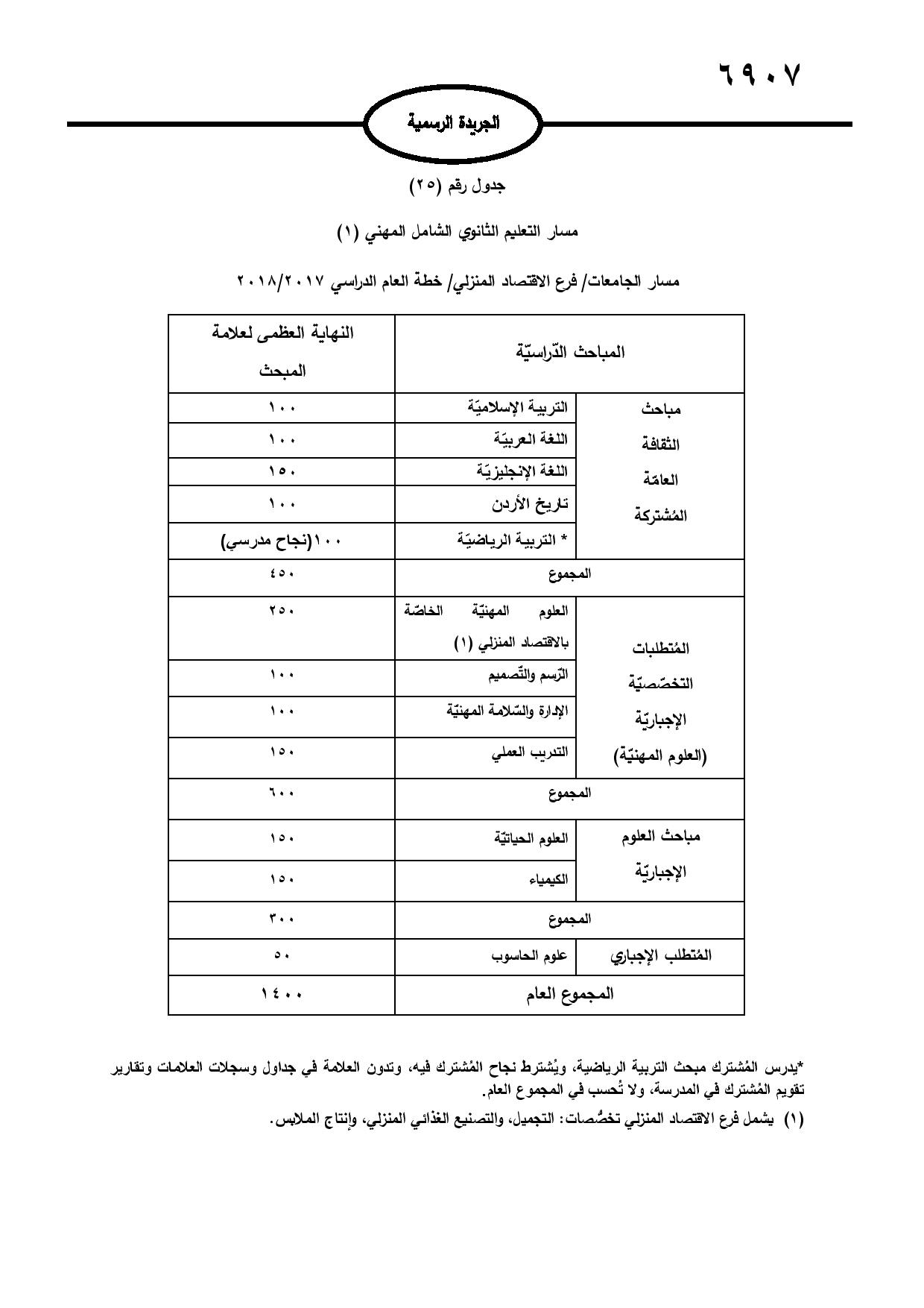 نشر تعليمات امتحان شهادة الدراسة الثانوية العامة في الجريدة الرسمية