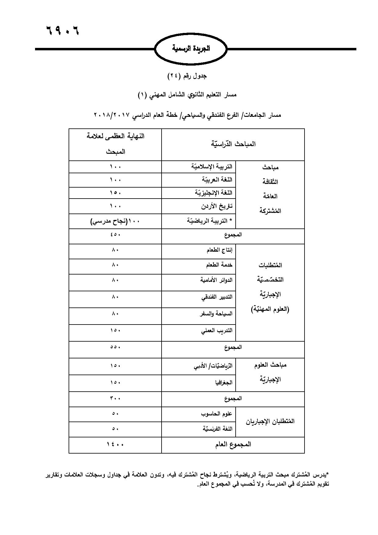 نشر تعليمات امتحان شهادة الدراسة الثانوية العامة في الجريدة الرسمية