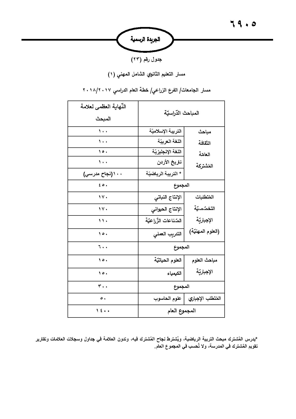 نشر تعليمات امتحان شهادة الدراسة الثانوية العامة في الجريدة الرسمية