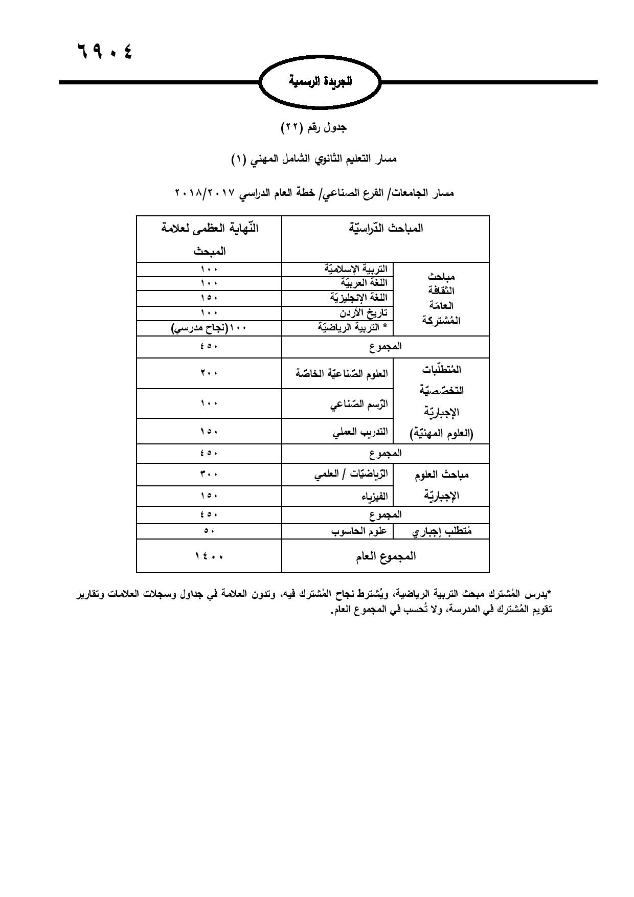 نشر تعليمات امتحان شهادة الدراسة الثانوية العامة في الجريدة الرسمية