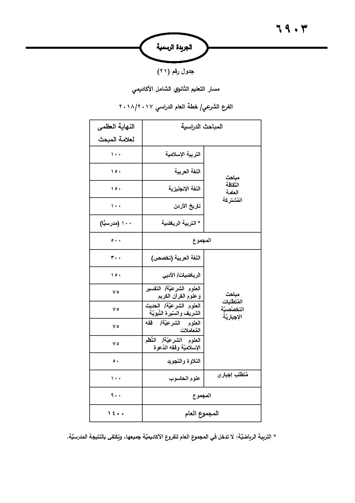 نشر تعليمات امتحان شهادة الدراسة الثانوية العامة في الجريدة الرسمية