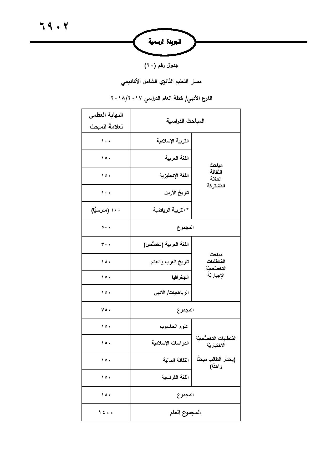 نشر تعليمات امتحان شهادة الدراسة الثانوية العامة في الجريدة الرسمية