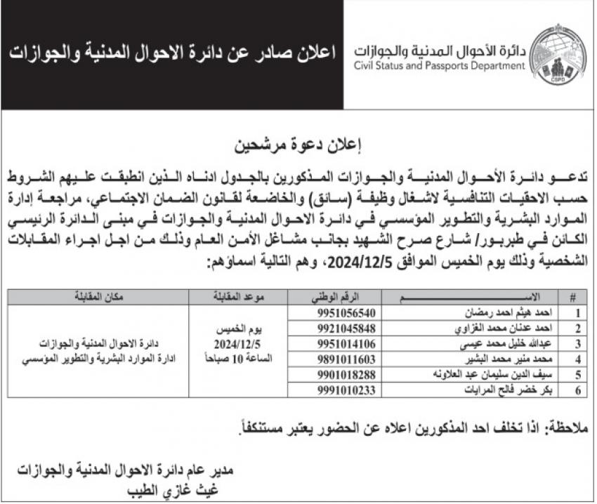  وظائف قيادية شاغرة ومدعوون لاستكمال التعيين (أسماء)