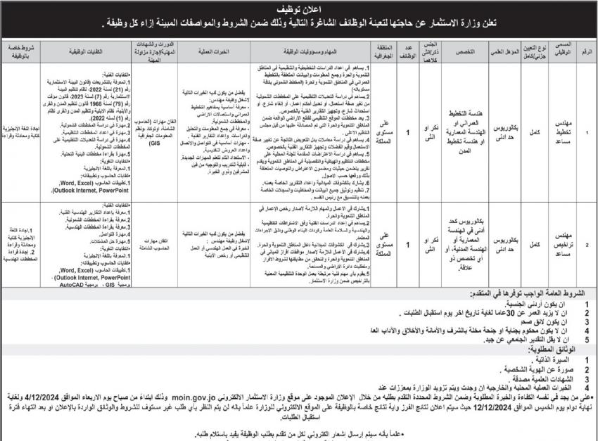  شواغر ومدعوون للتعيين والناجحون في الامتحان التنافسي في مختلف الوزارات (أسماء)