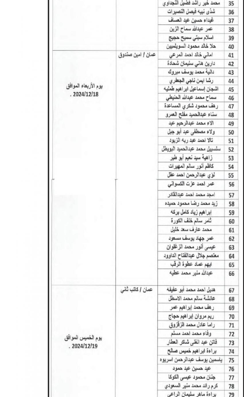  شواغر ومدعوون للتعيين والناجحون في الامتحان التنافسي في مختلف الوزارات (أسماء)