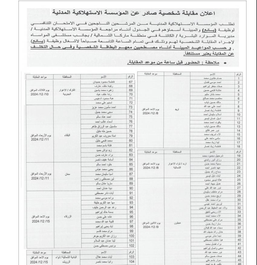 عاجل - شواغر ومدعوون للتعيين في مؤسسات حكومية (أسماء)