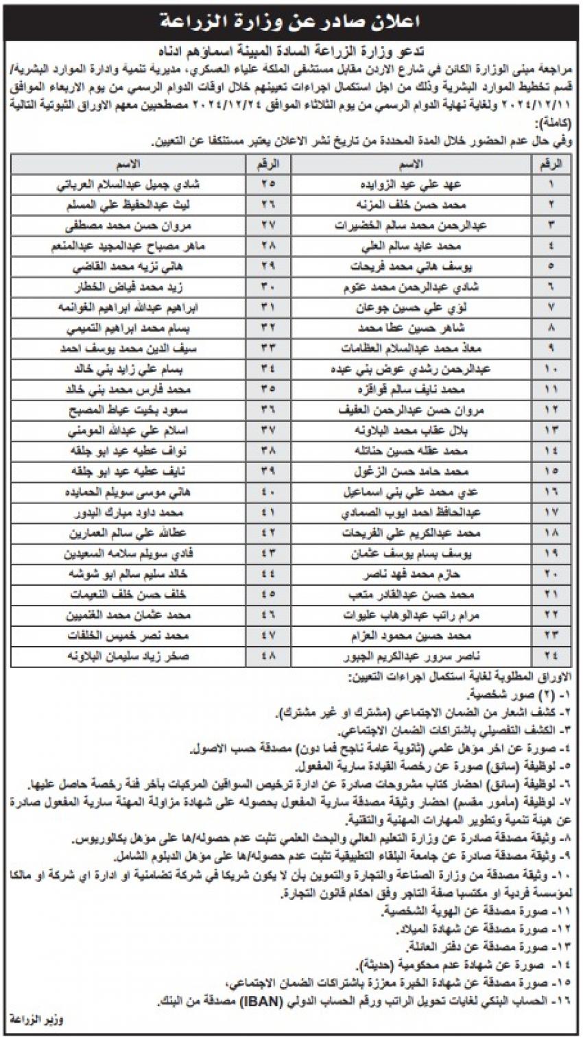 شواغر ومدعوون للمقابلات والامتحان التنافسي (أسماء)