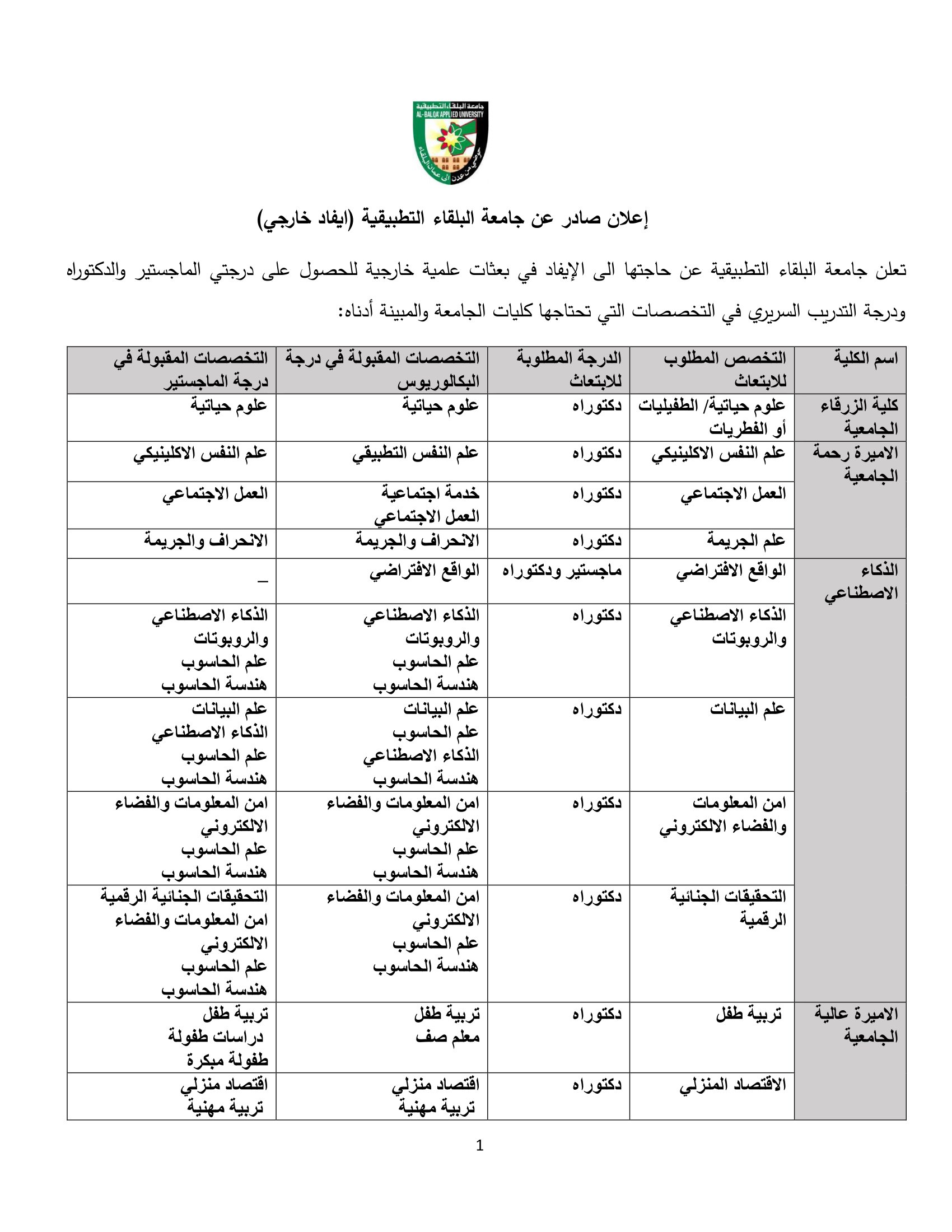 البلقاء التطبيقية تعلن عن أكبر ابتعاث للماجستير والدكتوراة والتدريب السريري