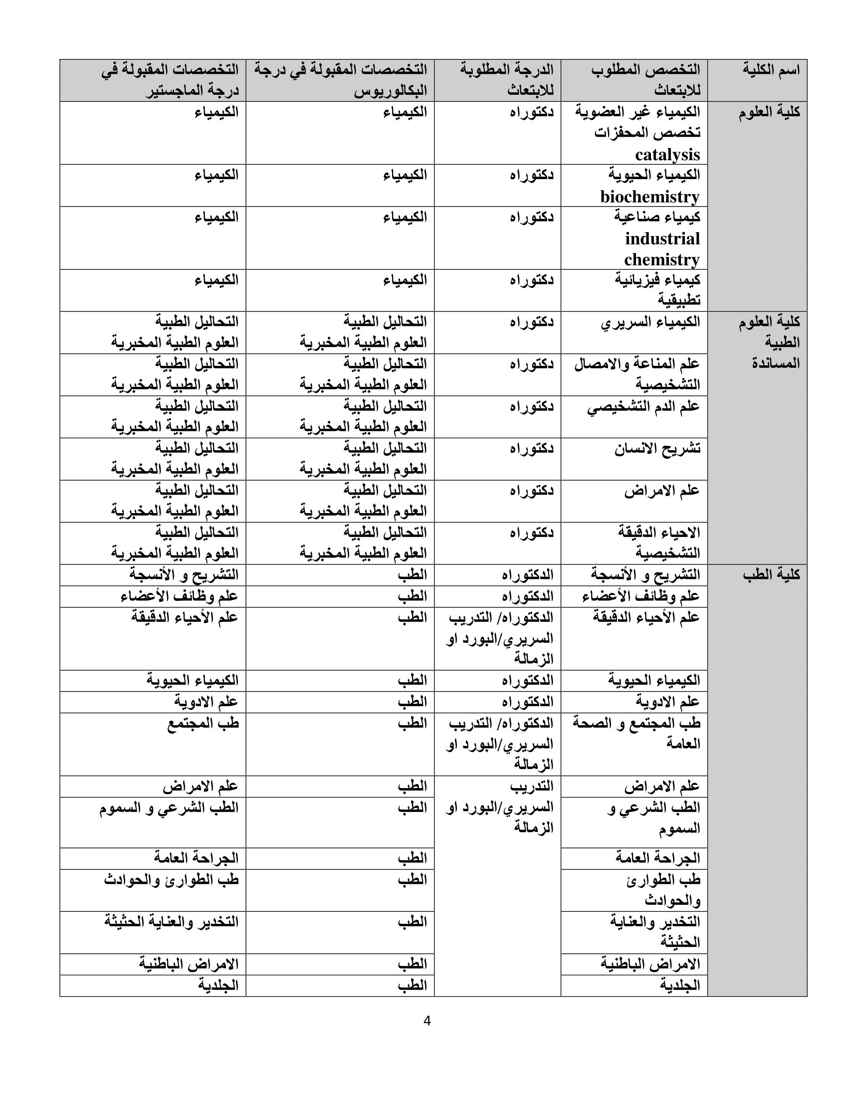 البلقاء التطبيقية تعلن عن أكبر ابتعاث للماجستير والدكتوراة والتدريب السريري