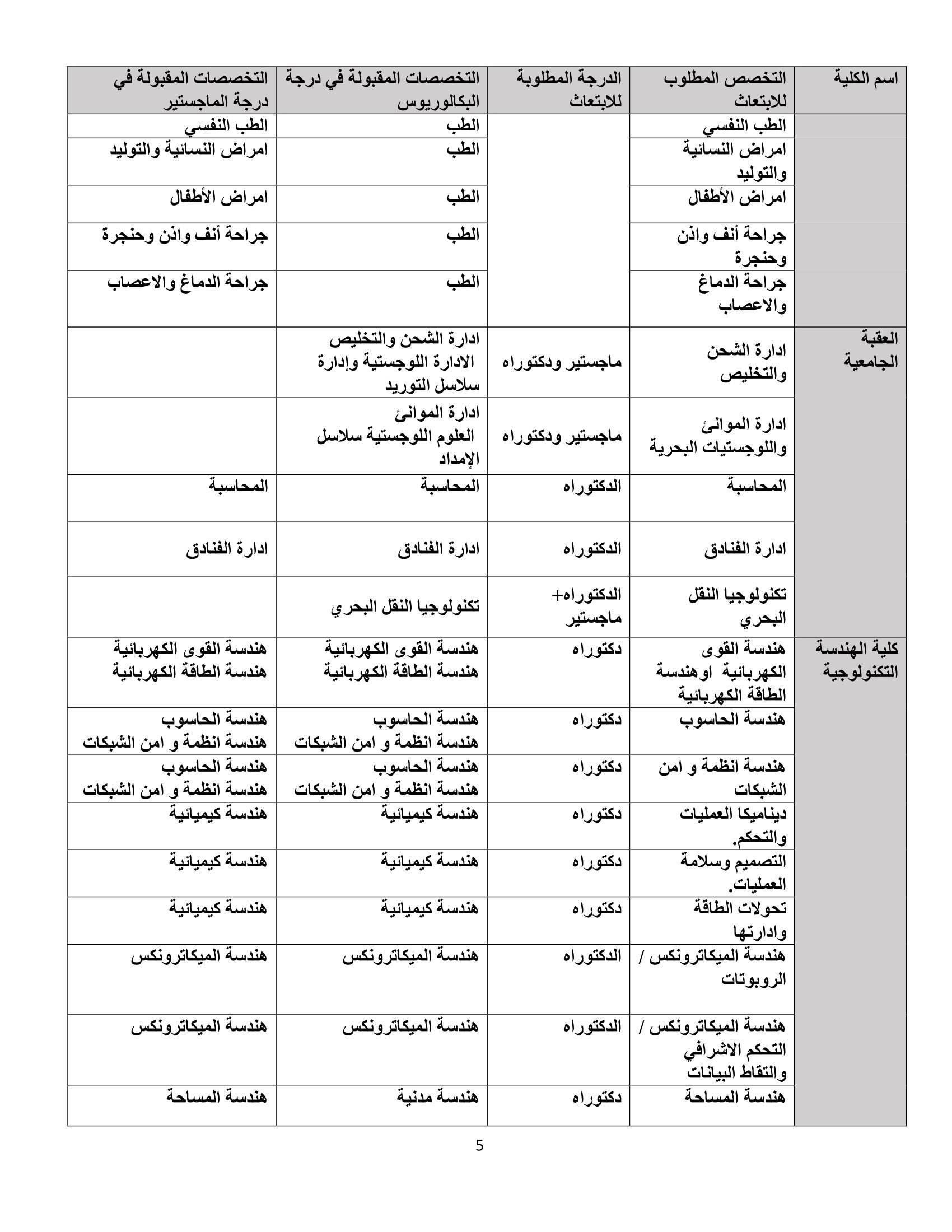 البلقاء التطبيقية تعلن عن أكبر ابتعاث للماجستير والدكتوراة والتدريب السريري