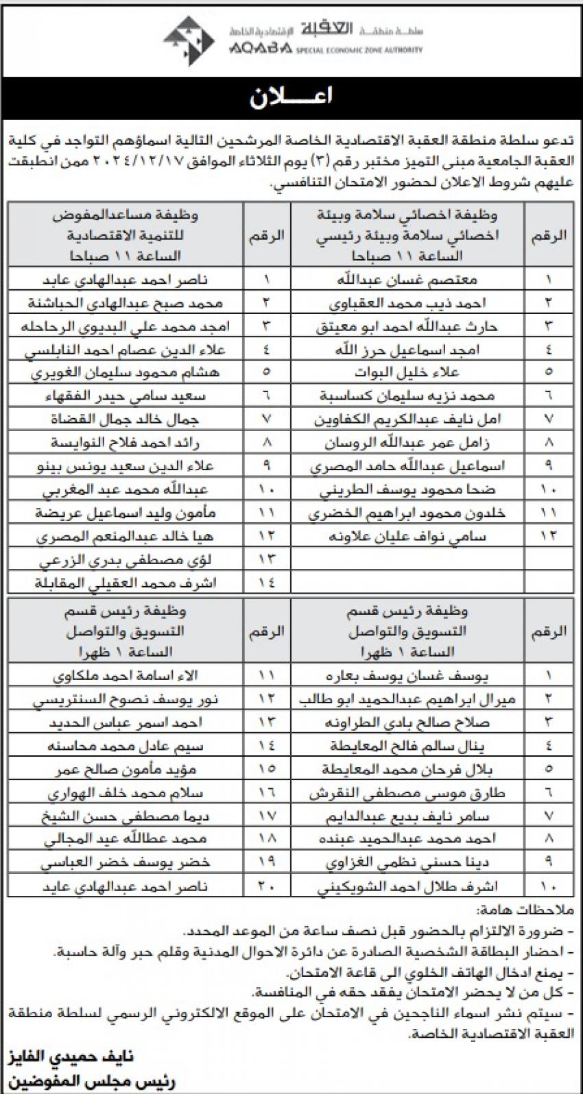 مدعوون للمقابلات والامتحان التنافسي (أسماء)