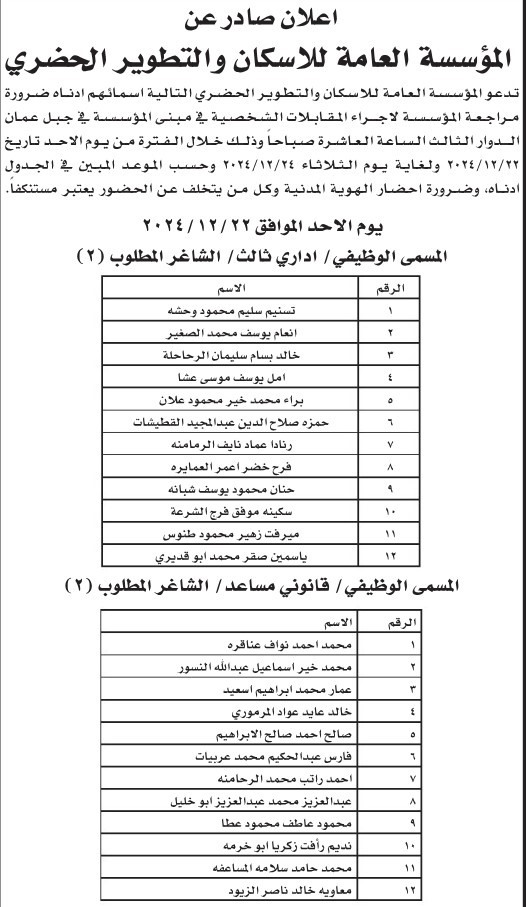 دوائر حكومية تدعو أردنيين للمقابلة الشخصية (أسماء)