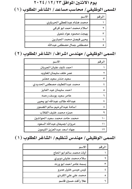 دوائر حكومية تدعو أردنيين للمقابلة الشخصية (أسماء)