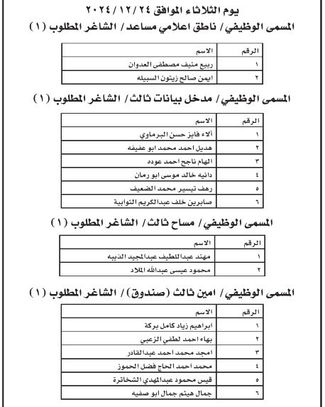 دوائر حكومية تدعو أردنيين للمقابلة الشخصية (أسماء)