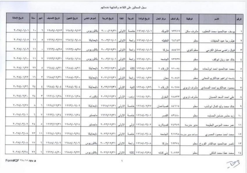 إنهاء خدمات 14 موظفًا في التربية والتعليم (أسماء)