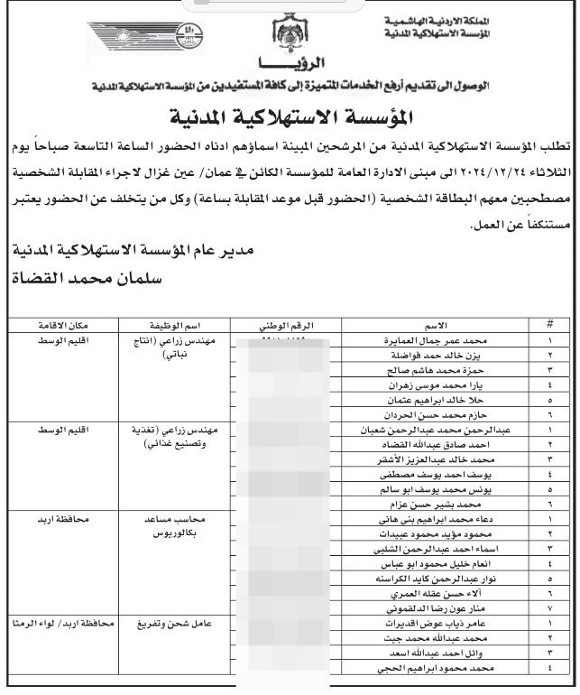 وظائف شاغرة ودعوة آخرين للمقابلة الشخصية - أسماء