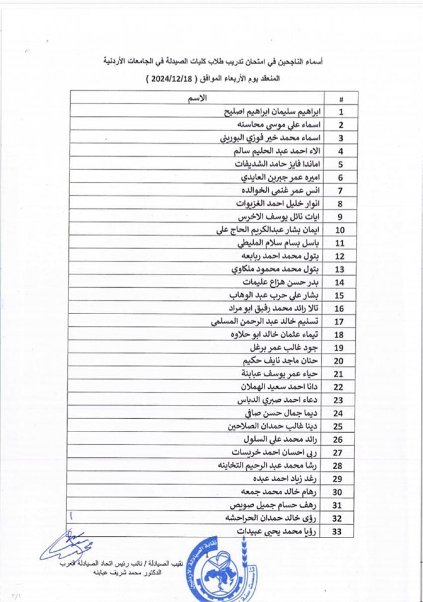 الناجحون في امتحان تدريب الصيدلة بالجامعات (أسماء)