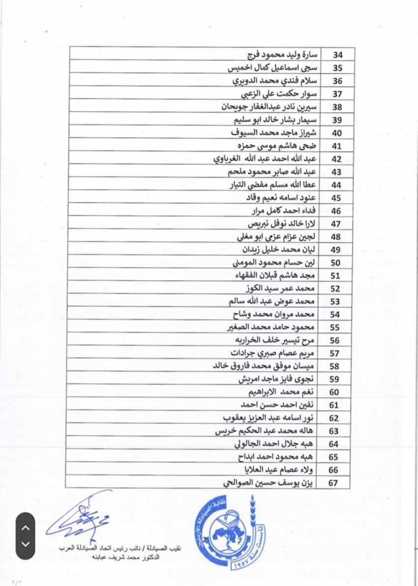 الناجحون في امتحان تدريب الصيدلة بالجامعات (أسماء)