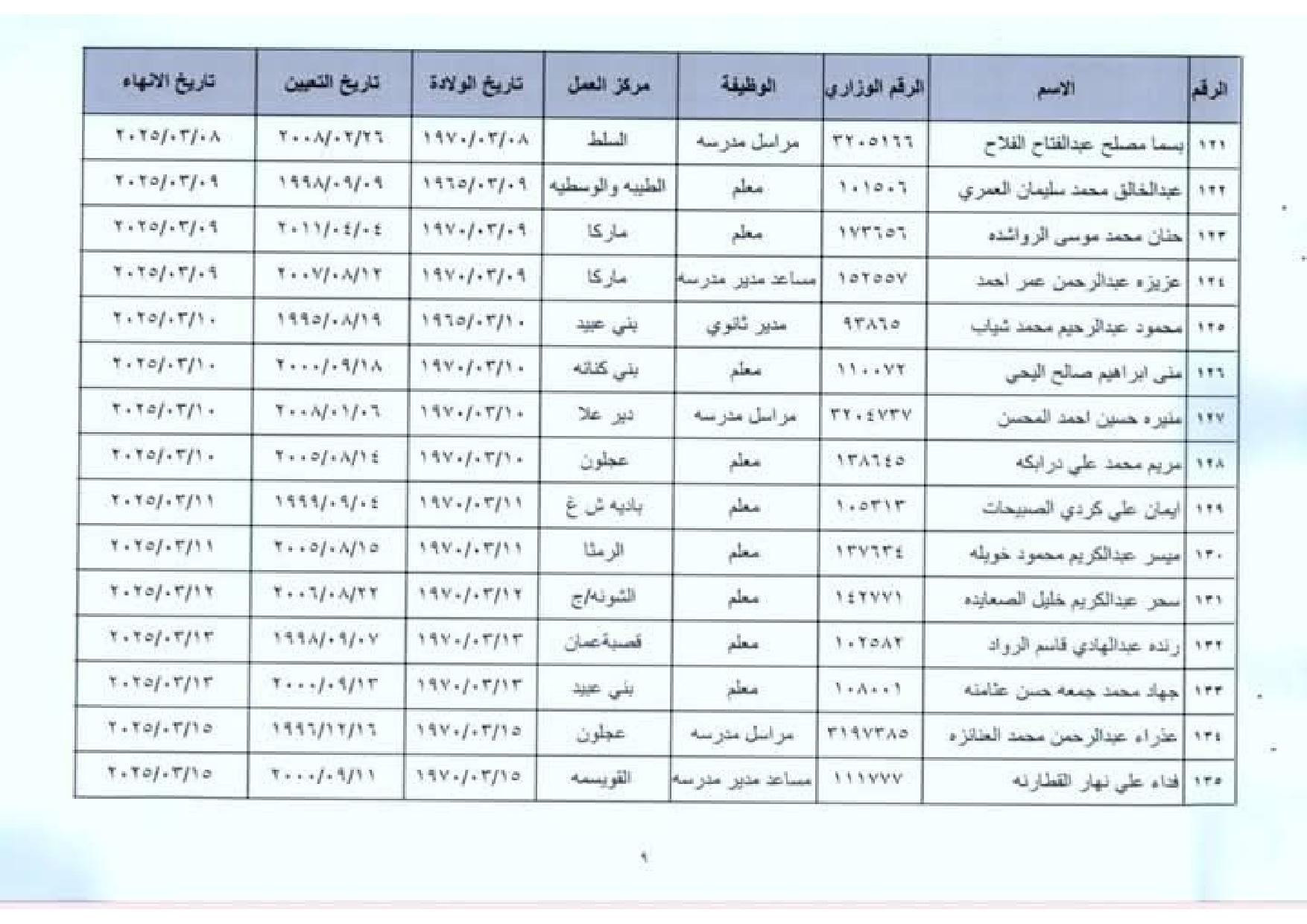 عاجل -احالات واسعة على التقاعد في وزارة التربية والتعليم .. اسماء