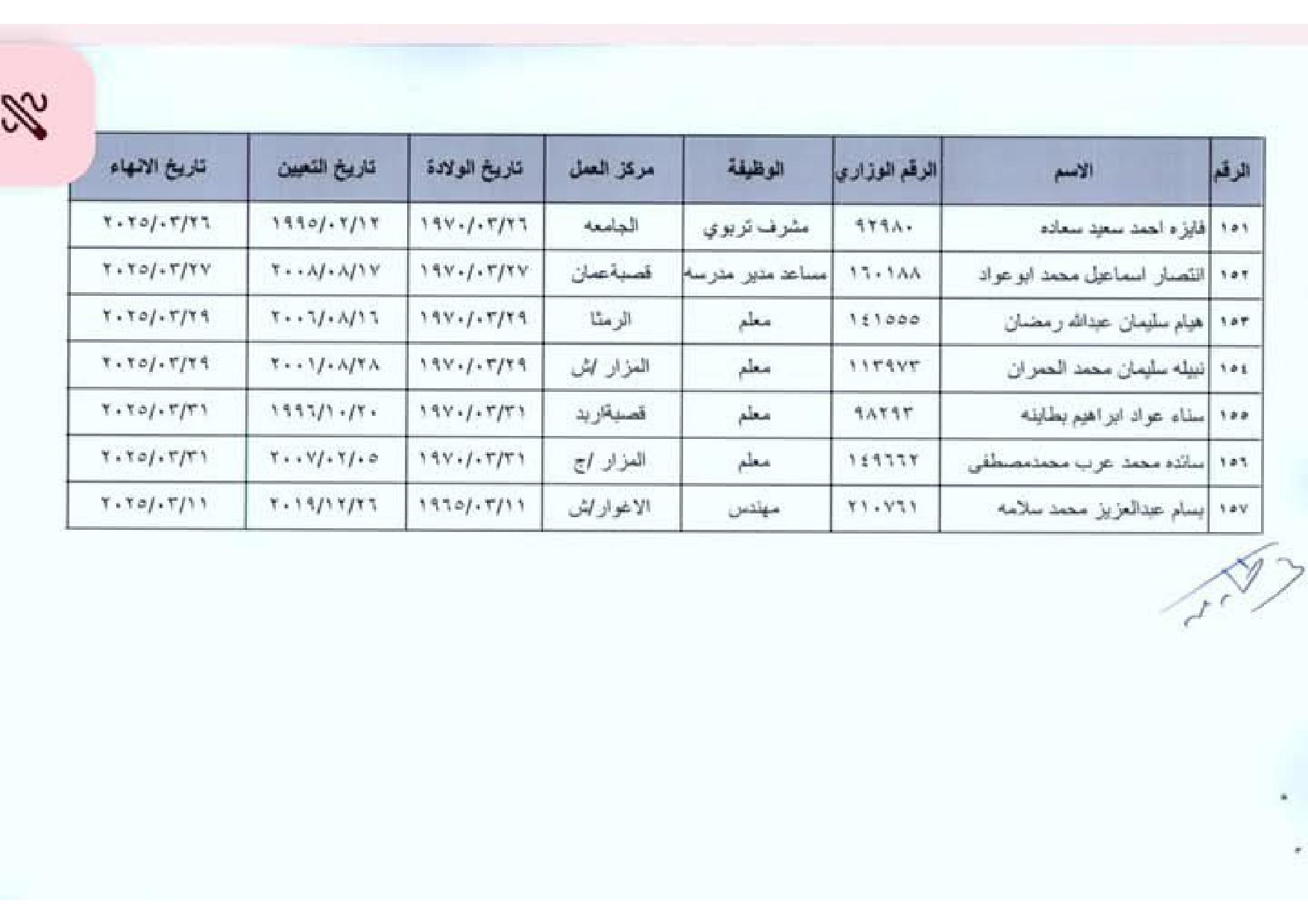 عاجل -احالات واسعة على التقاعد في وزارة التربية والتعليم .. اسماء