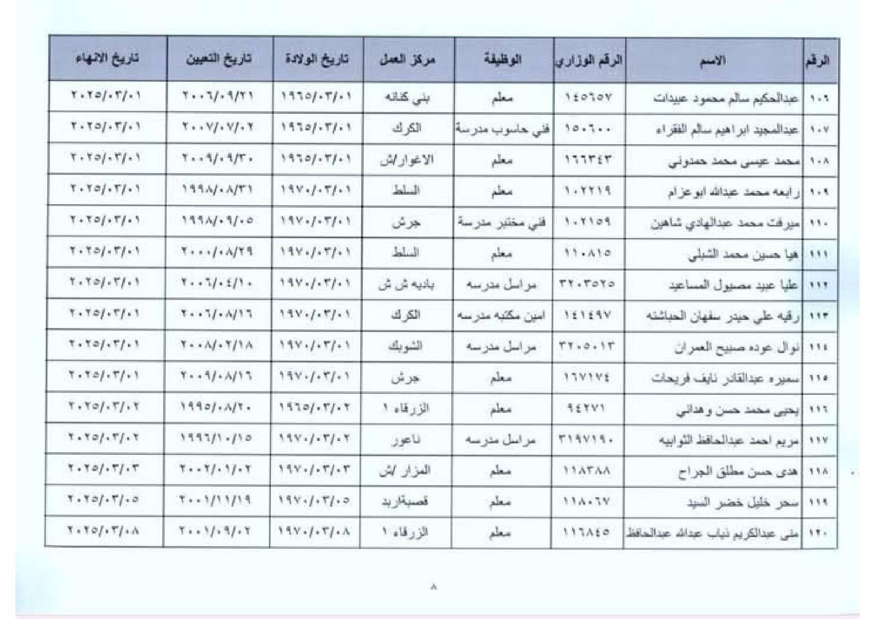 عاجل -احالات واسعة على التقاعد في وزارة التربية والتعليم .. اسماء