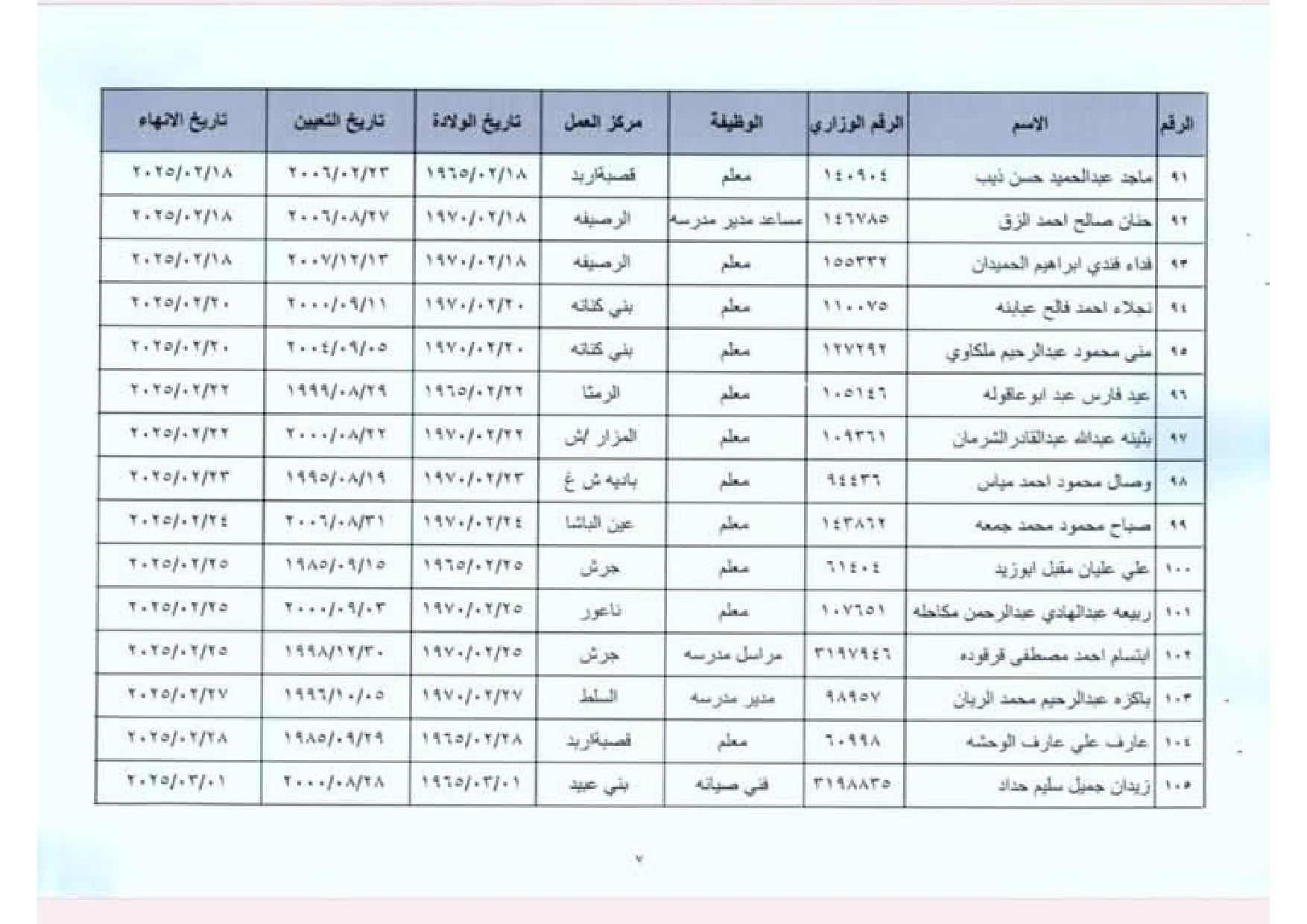 عاجل -احالات واسعة على التقاعد في وزارة التربية والتعليم .. اسماء