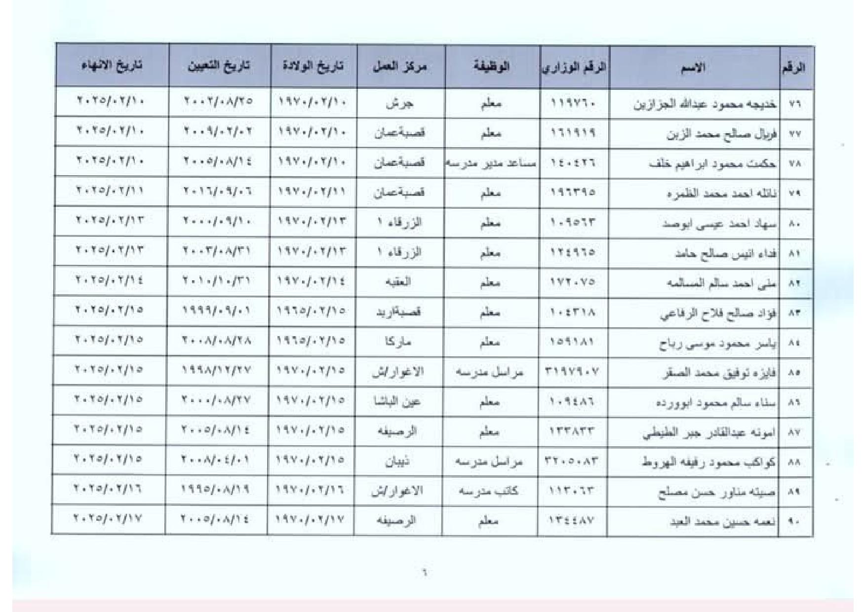 عاجل -احالات واسعة على التقاعد في وزارة التربية والتعليم .. اسماء