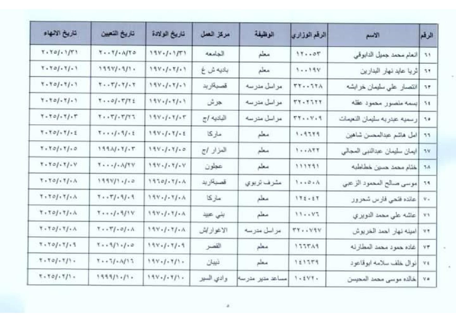 عاجل -احالات واسعة على التقاعد في وزارة التربية والتعليم .. اسماء