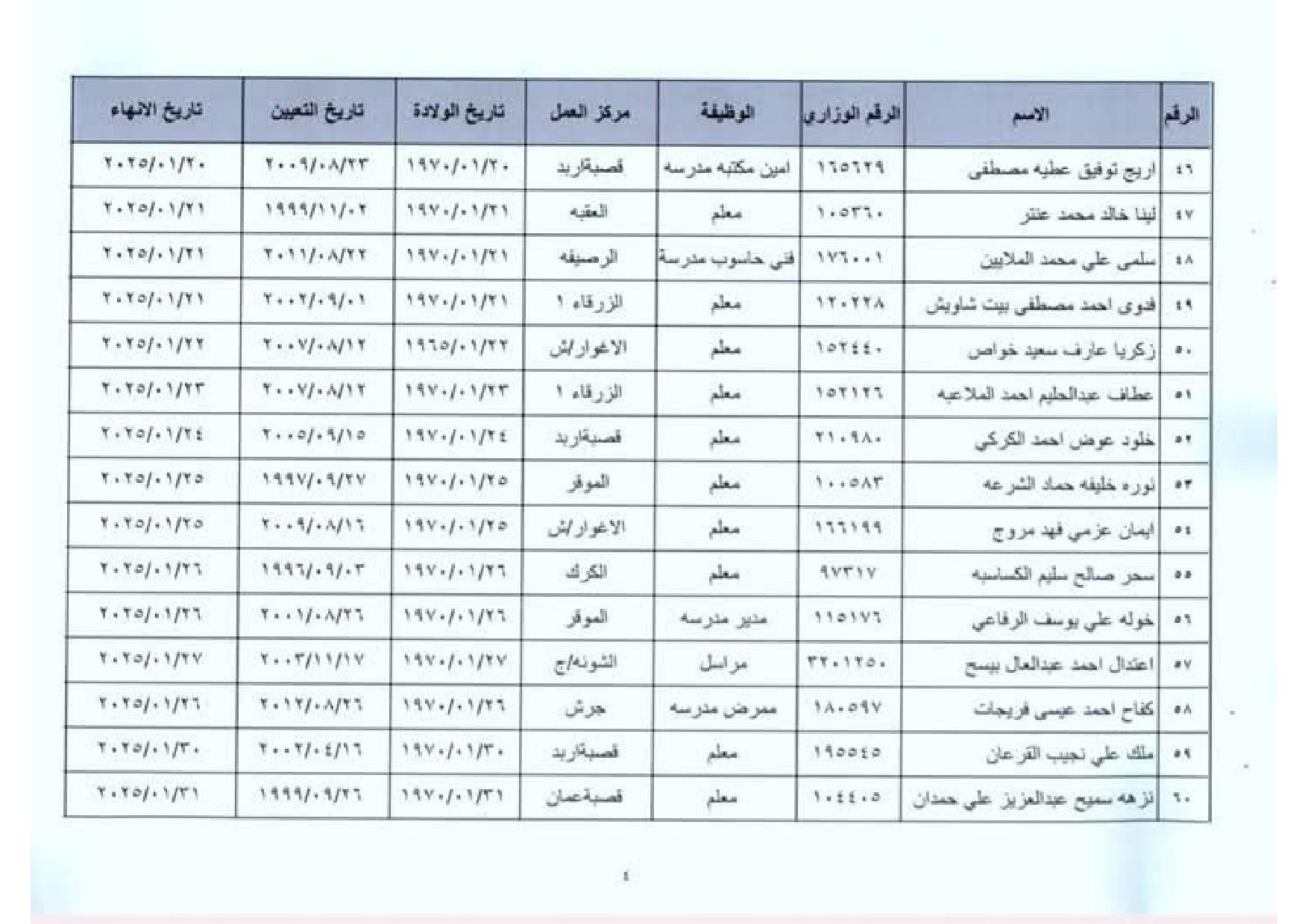 عاجل -احالات واسعة على التقاعد في وزارة التربية والتعليم .. اسماء