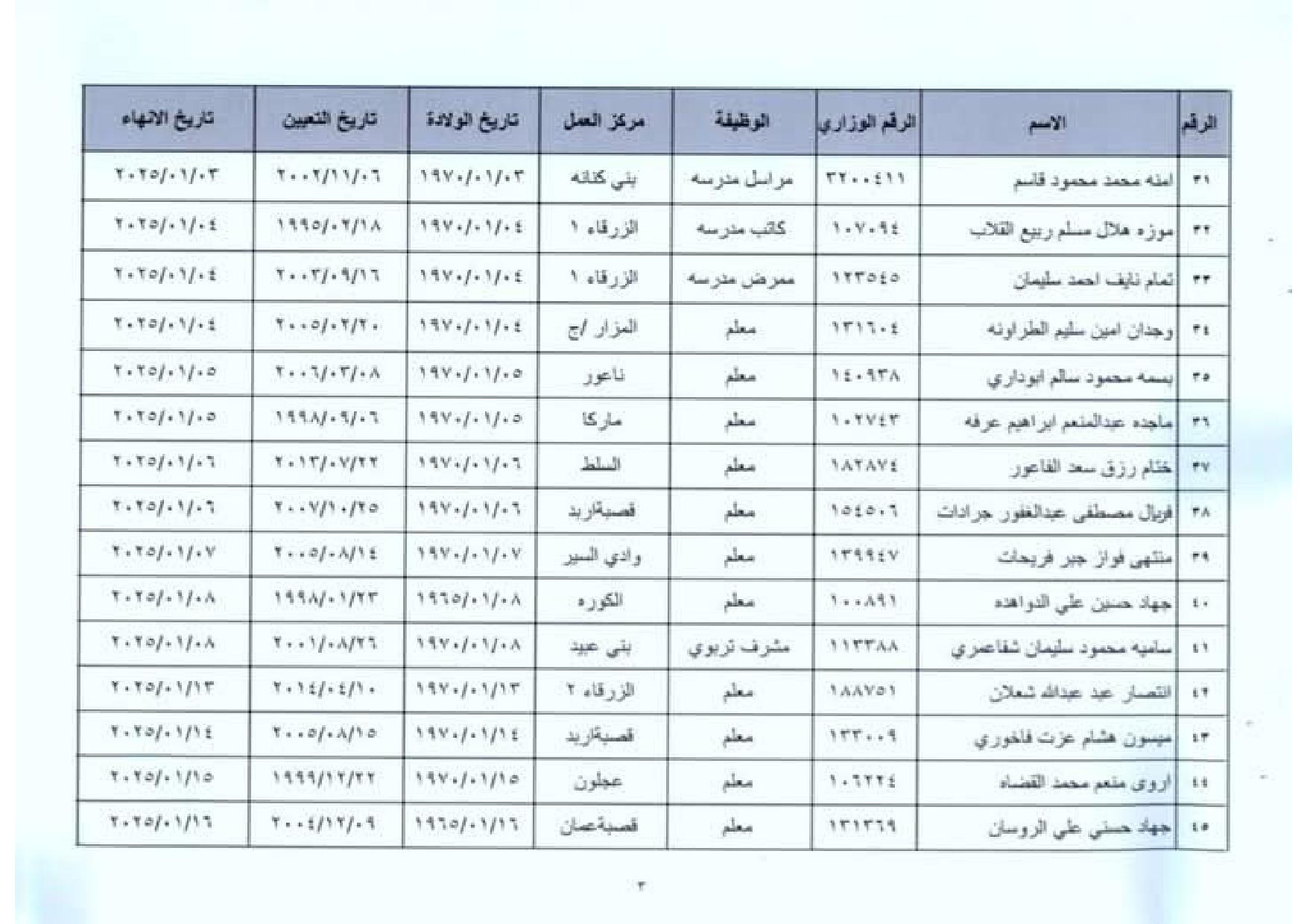 عاجل -احالات واسعة على التقاعد في وزارة التربية والتعليم .. اسماء