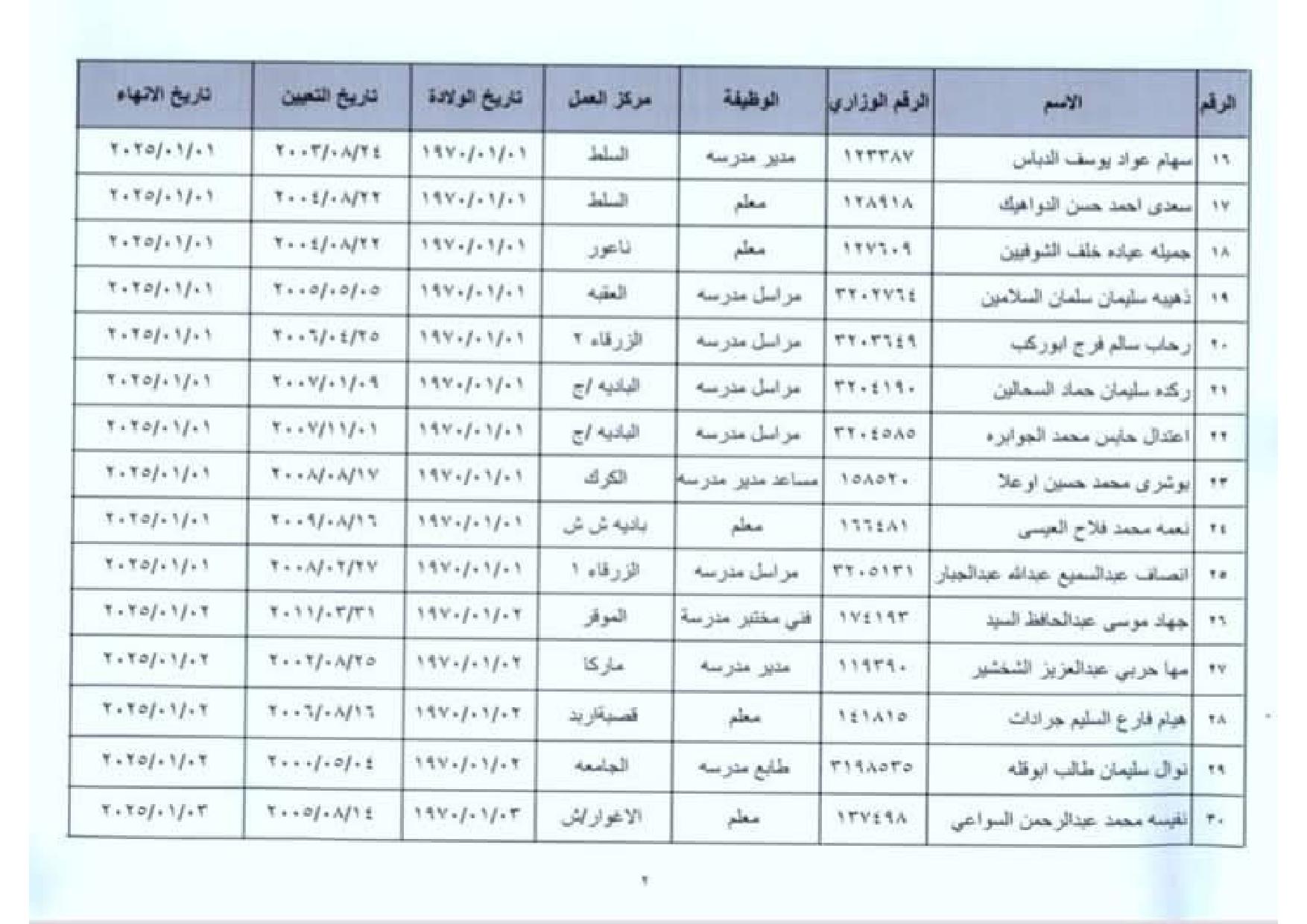 عاجل -احالات واسعة على التقاعد في وزارة التربية والتعليم .. اسماء