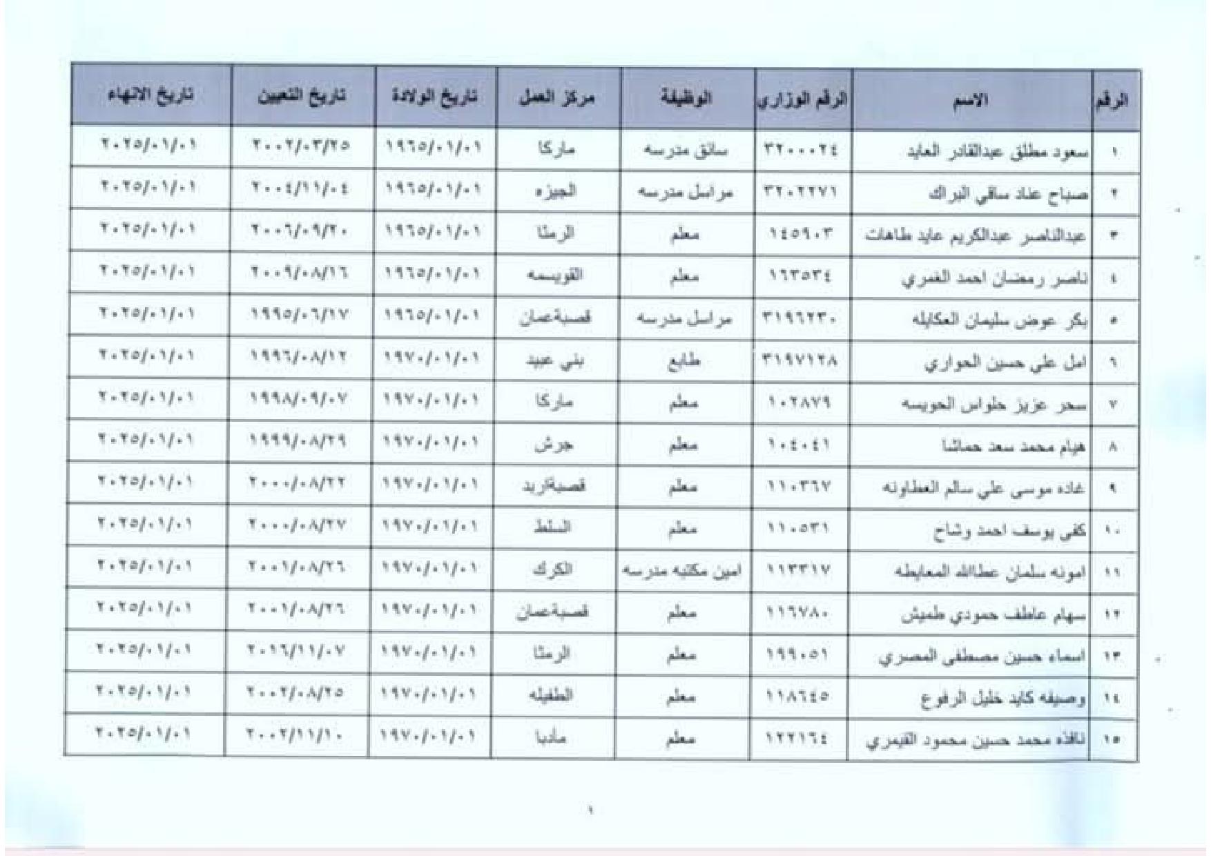 عاجل -احالات واسعة على التقاعد في وزارة التربية والتعليم .. اسماء