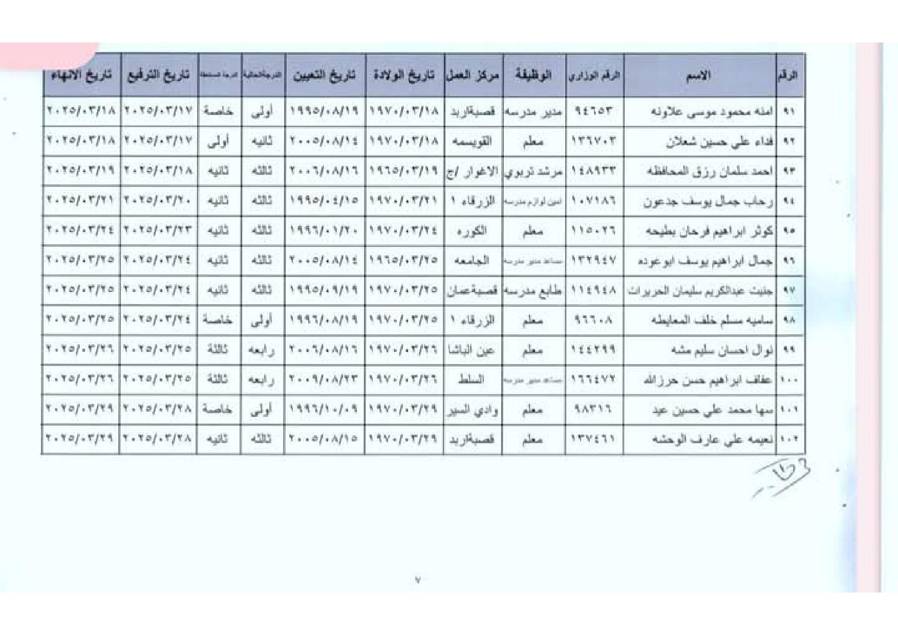 ترفيعات وإنهاء خدمات لمئات المعلمين والموظفين في وزارة التربية (أسماء)