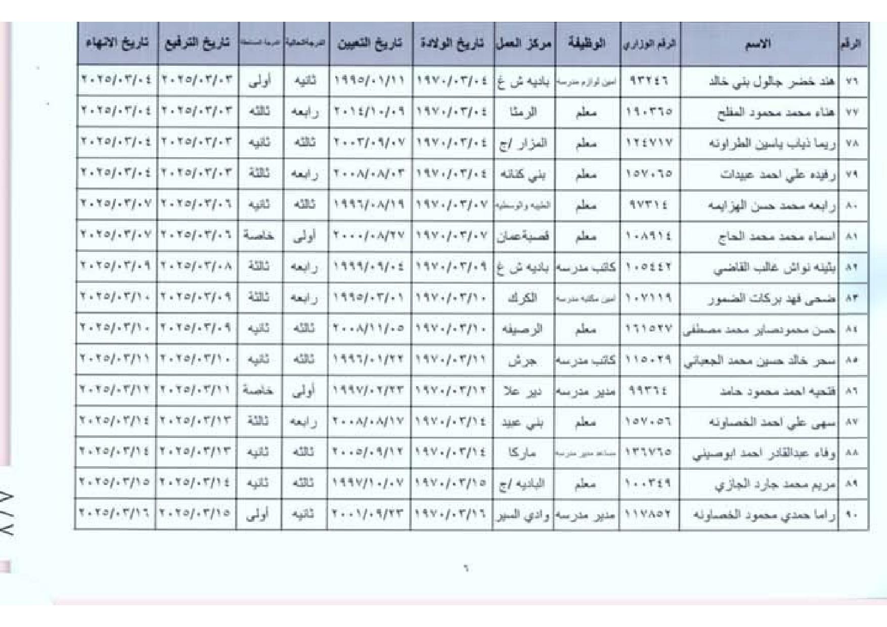 ترفيعات وإنهاء خدمات لمئات المعلمين والموظفين في وزارة التربية (أسماء)