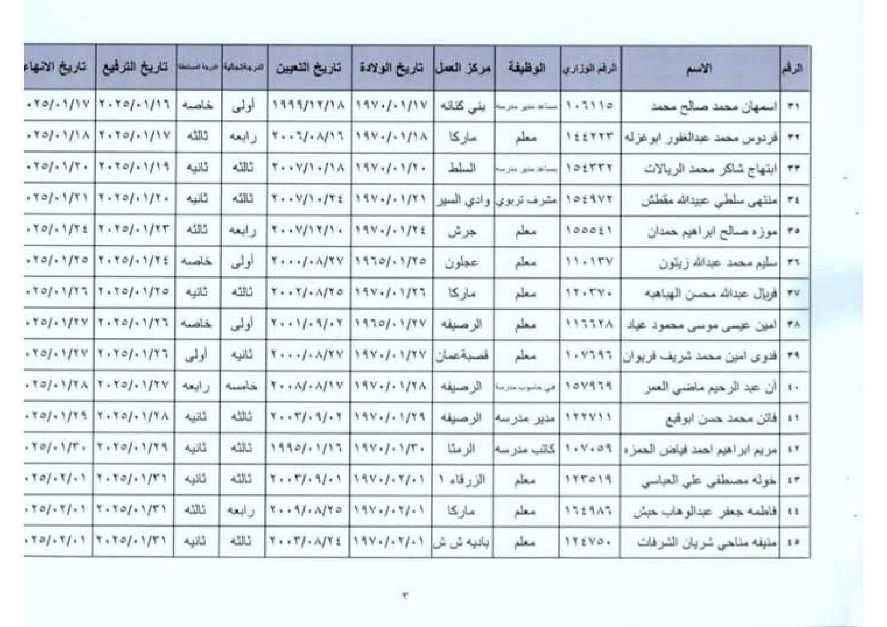 ترفيعات وإنهاء خدمات لمئات المعلمين والموظفين في وزارة التربية (أسماء)