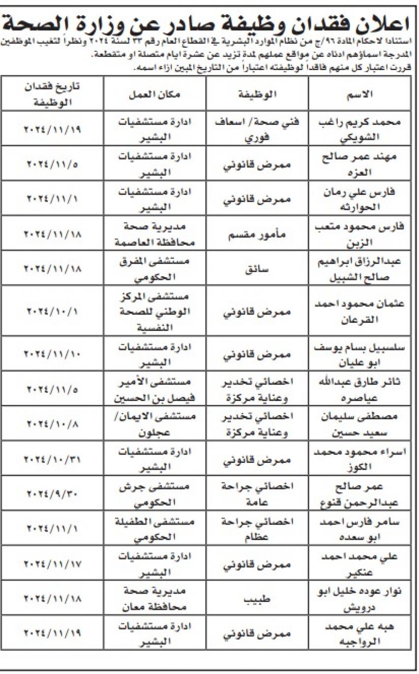 فاقدون لوظائفهم في وزارة الصحة (أسماء)