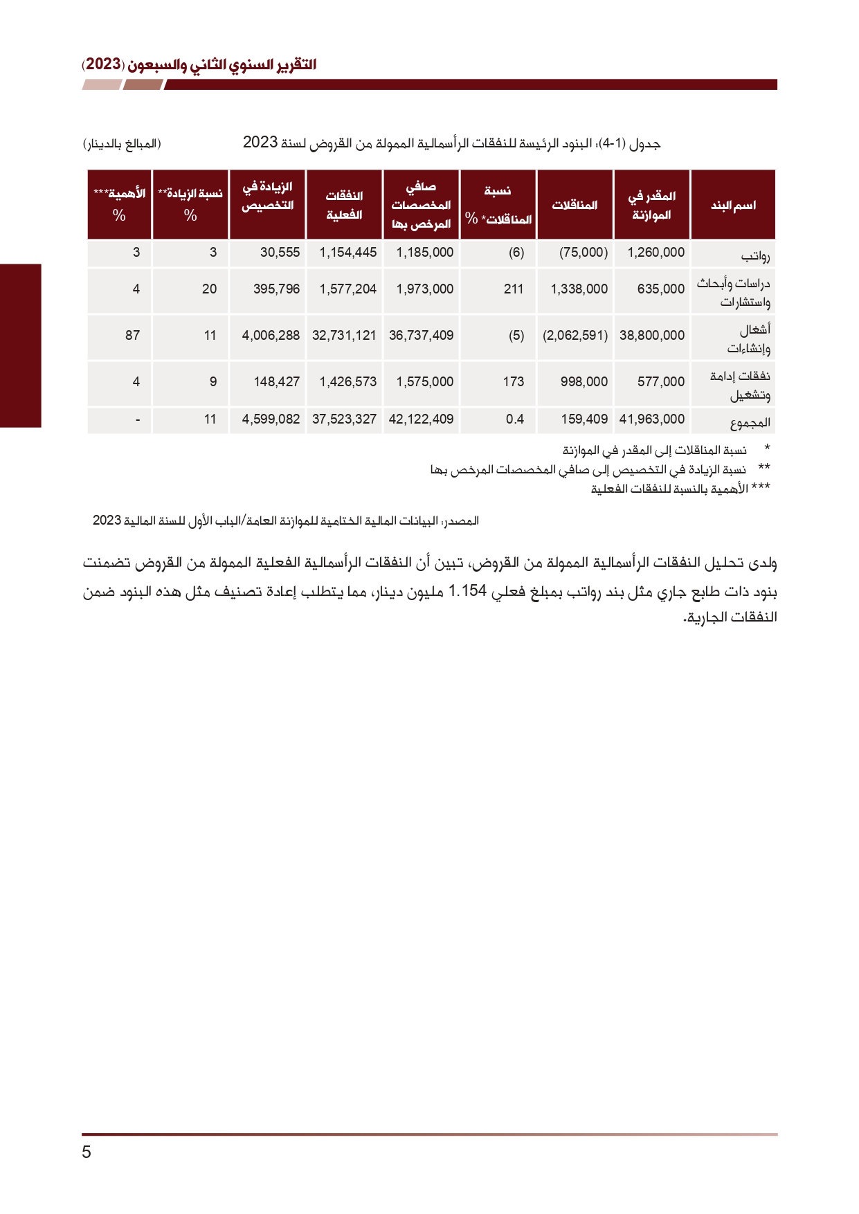 ديوان المحاسبة ينشر تقريره السنوي لعام 2023 متضمنا مخالفات في معظم المؤسسات - نصّ التقرير